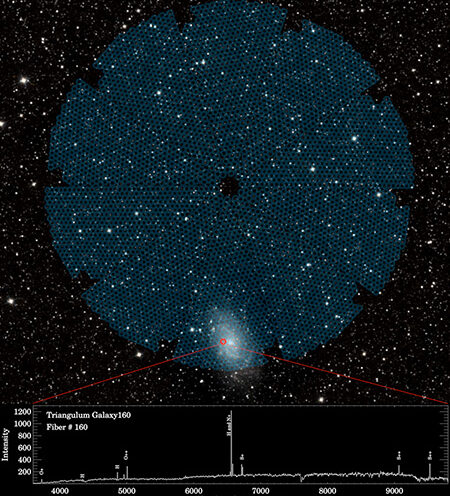DESI opens its 5,000 eyes to capture the colors of the cosmos