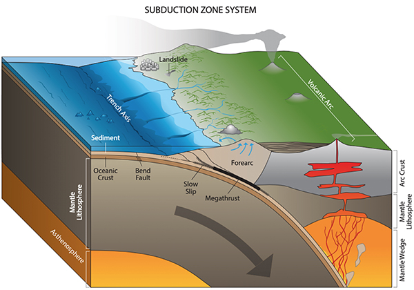 Report outlines plans for major research effort on subduction zone geologic hazards
