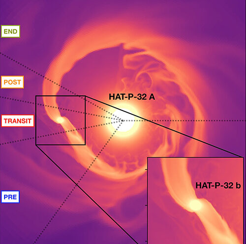 Astronomers observe giant tails of helium escaping Jupiter-like planet