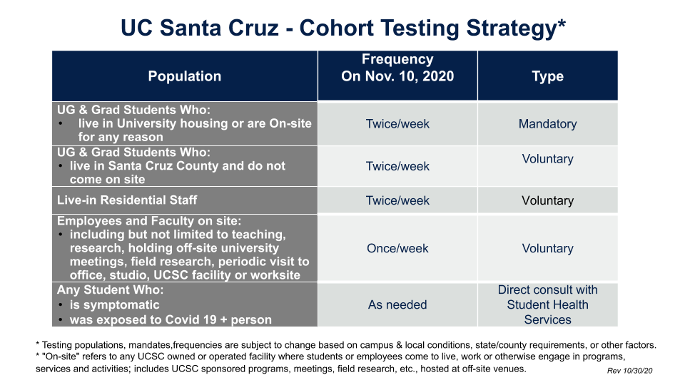 https://live-news-ucsc.pantheonsite.io/wp-content/uploads/2025/03/updated-testing-cohort-matrix-rev-10-30-20-2.png