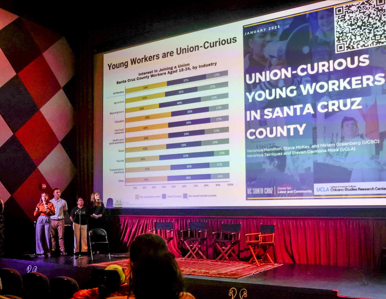 Students on stage in front of a large screen present a bar chart of interest in unionization broken out by sector