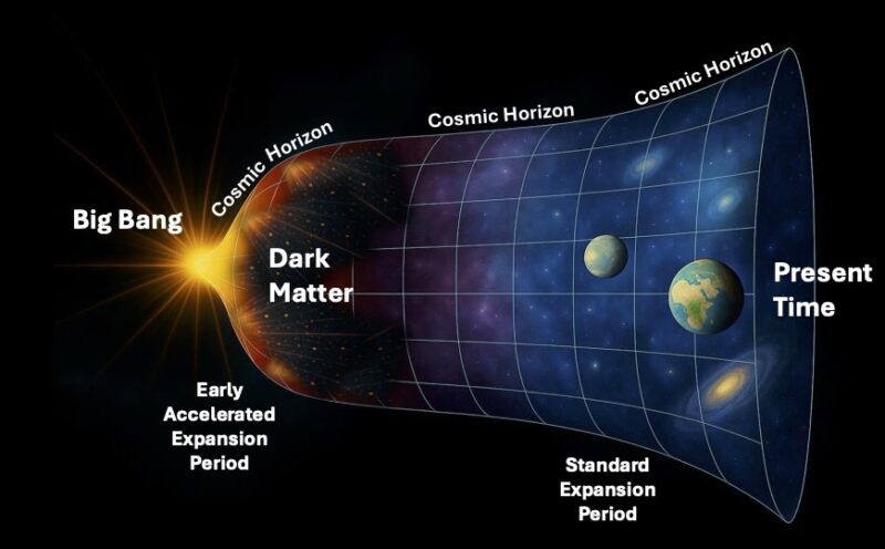 New theories on dark matter’s origins point to ‘mirror world’ and universe’s edge